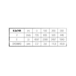 Balle 9,3X74R 18,5G/285GRS X20 -Plein Air Boutique balle 93x74r 185g285grs x20 6