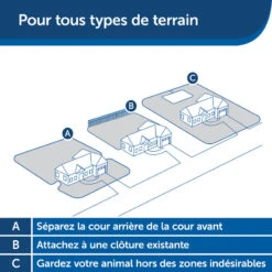 Clôture Anti-fugue Invisible Pour Chien Petsafe -Plein Air Boutique cloture anti fugue invisible pour chien petsafe 7
