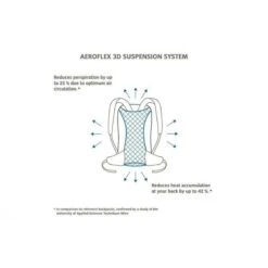 Sac à Dos Vaude Brenta 24 Blue Sapphire 7 Sac à Dos Vaude Brenta 24 Blue Sapphire -Plein Air Boutique sac a dos vaude brenta 24 blue sapphire 2