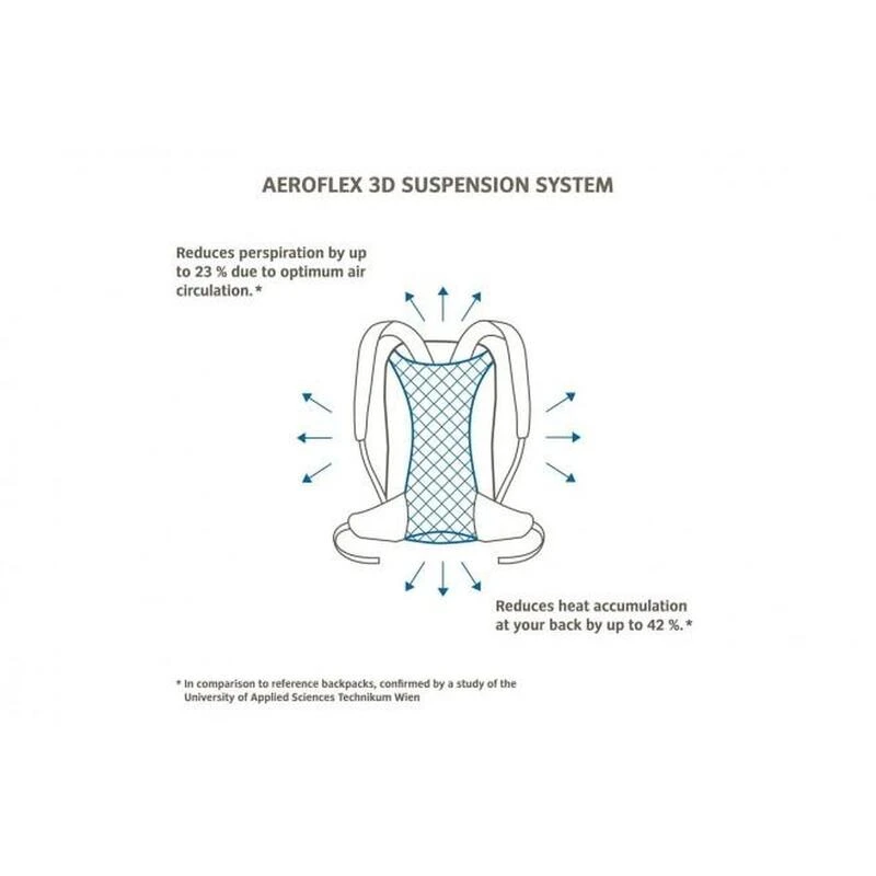 Sac à Dos Vaude Brenta 24 Blue Sapphire 5 Sac à Dos Vaude Brenta 24 Blue Sapphire – Image 3