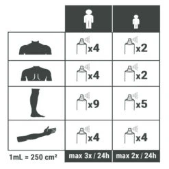 Spray Répulsif Anti Moustique Et Tique Huile Essentielle D'eucalyptus 60ml 9 Spray Répulsif Anti Moustique Et Tique Huile Essentielle D'eucalyptus 60ml -Plein Air Boutique spray repulsif anti moustique et tique huile essentielle deucalyptus 60ml 3